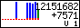 statsgraph