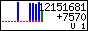 statsgraph